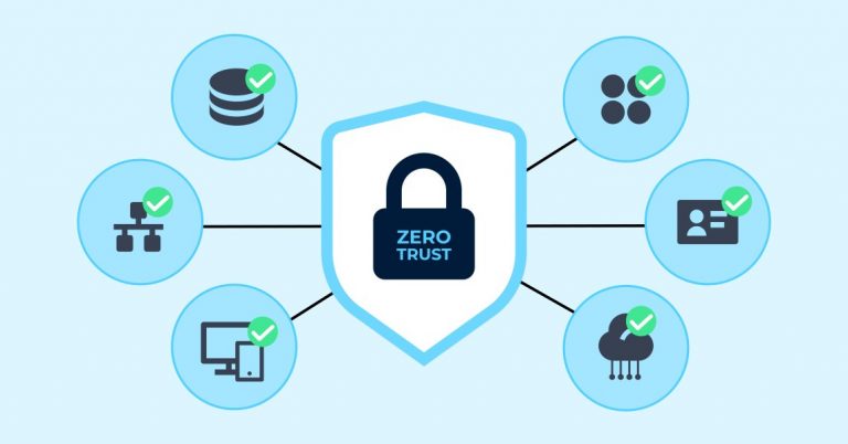 Zero Trust Architecture: A Real Deployment Walkthrough